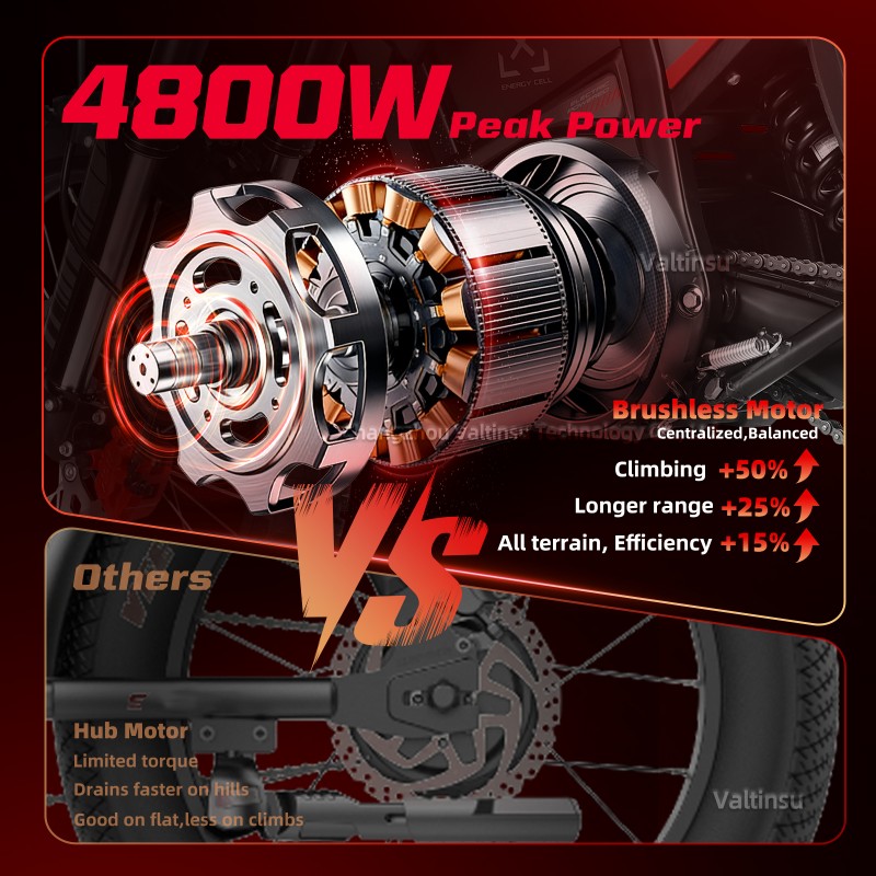 검증된 공급업체 4000W 기어드 모터 50Mph 27 - Motorcycle Gear Youth 리뷰 및 가격